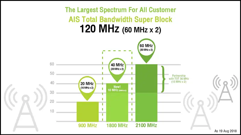 AIS_Infographic_Total Bandwidth Super Block 120MHz.jpg