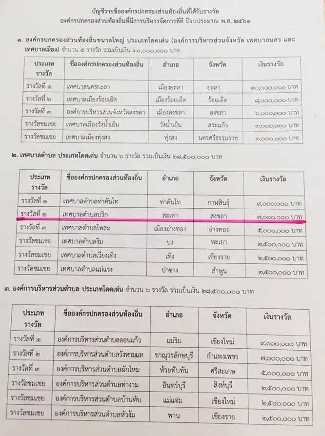 image about ทต.ปริก ,อบจ.สงขลา รับรางวัลบริหารจัดการที่ดี