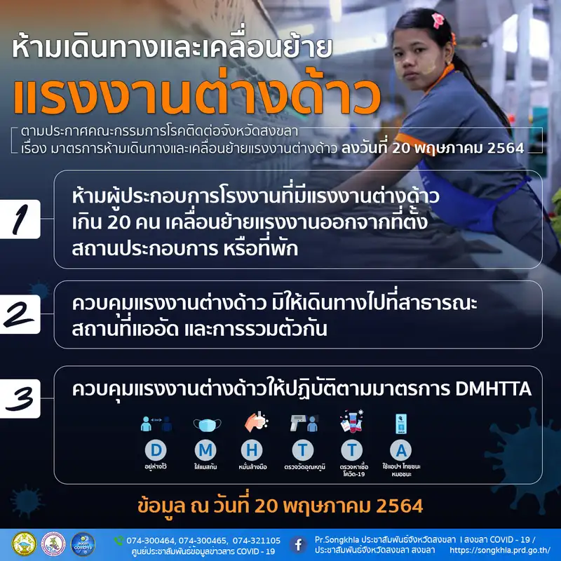 image about โควิด-19 สงขลาป่วยเพิ่มอีก 36 ราย สั่งห้ามเดินทางและเคลื่อนย้ายแรงงานต่างด้าว