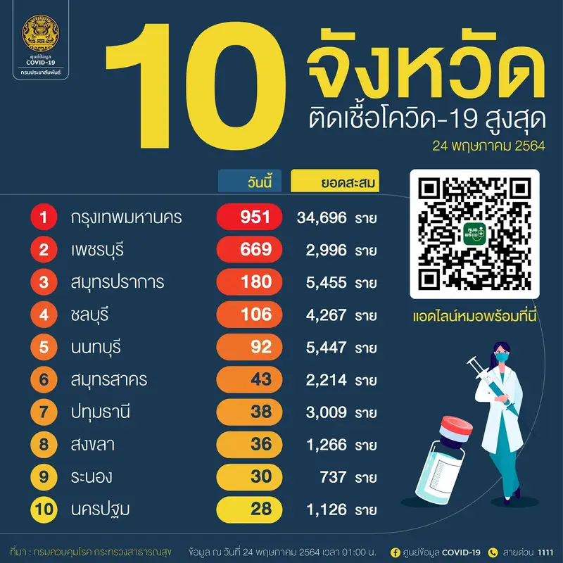 image about ​ประชุมถกสถานการณ์โควิด-19 หลัง 2 วันป่วยเพิ่ม 95 ราย จับตาคลัสเตอร์จะนะ-บางกลำ
