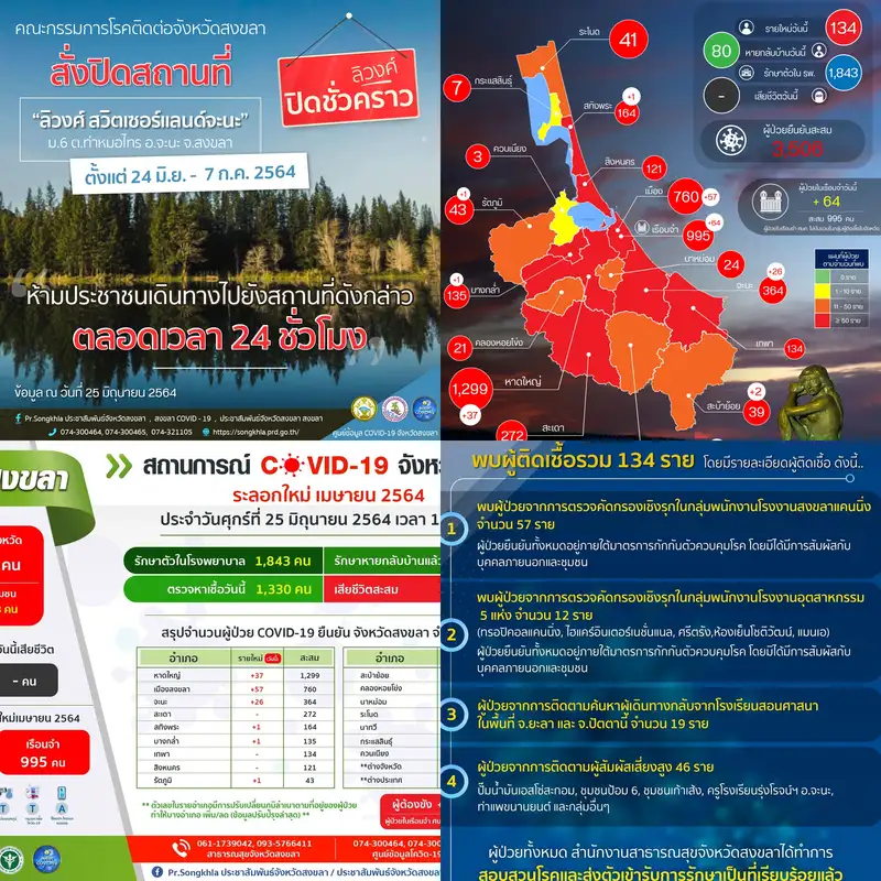image about ​ยังเดินหน้าตรวจเชิงรุกโควิด-19 สงขลาพบผู้ติดเชื้อรายใหม่ 134 ราย