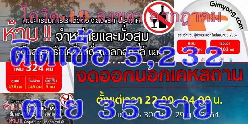 image about ​โควิด-19 สงขลา สถิติเดือนกรกฎาคม ป่วยใหม่ 5,232 ตาย 35 ราย