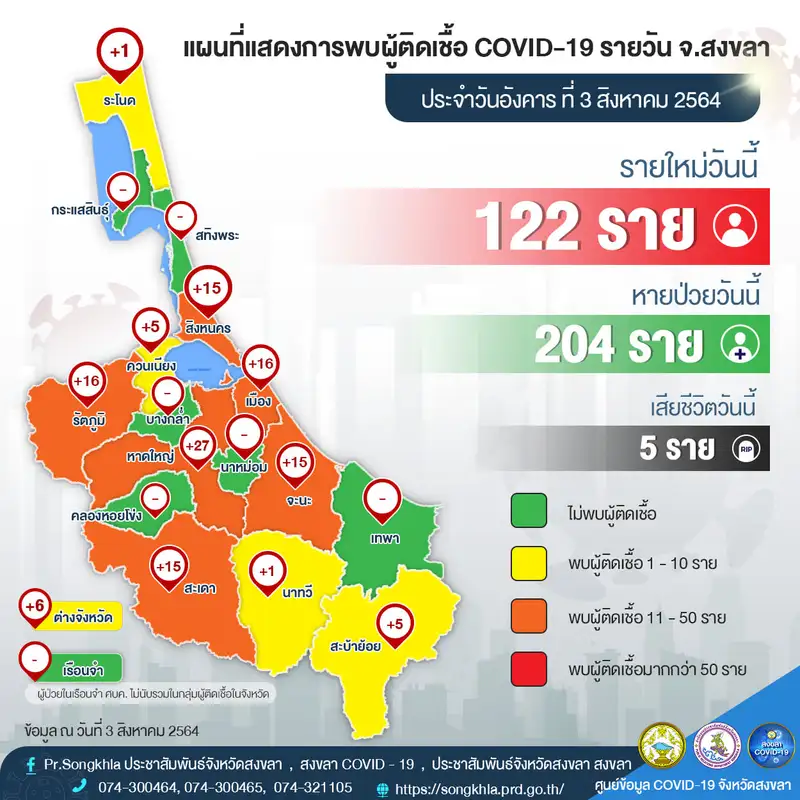 image about ​03-08-64 โควิด-19 สงขลา ติดเชื้อใหม่ 122 เสียชีวิต 5 ราย