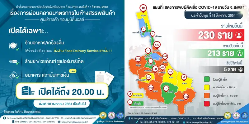 image about ​18-08-64 สงขลาผ่อนคลายมาตรการให้เปิดร้านยา-ซูเปอร์-ธนาคารในห้างได้