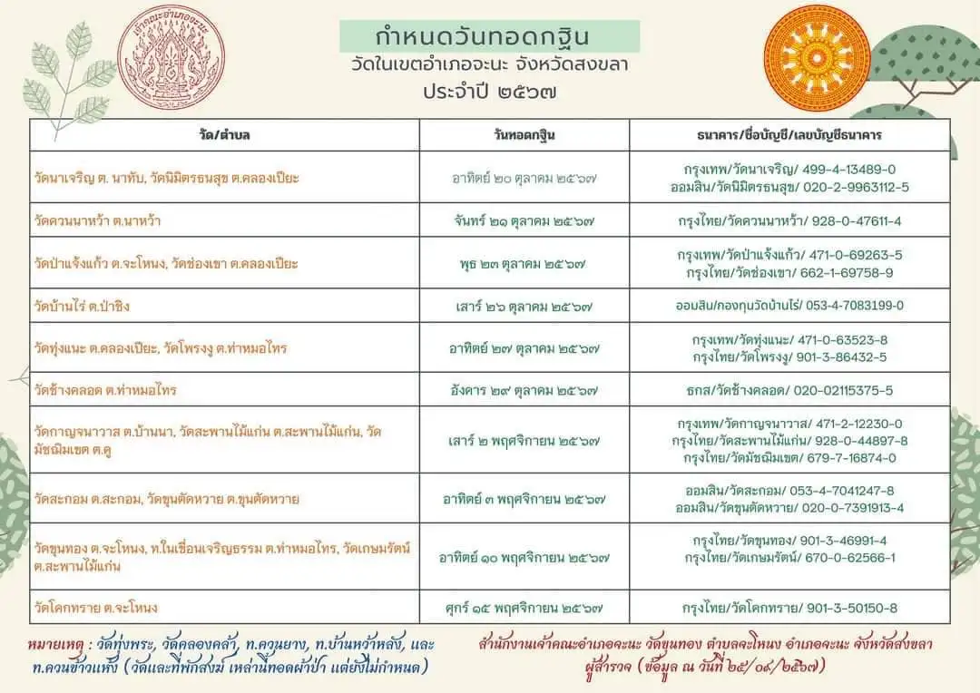 กำหนดวัดทอดกฐินวัดต่าง ๆ ประจำปี 2567 ในอำเภอจะนะ จังหวัดสงขลา