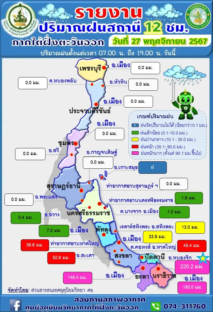 ฝนยังถล่ม 3 จังหวัด : ปัตตานีหนักสุด 220.2 มม. ส่วนนรา ยะลา ตกหนักมาก