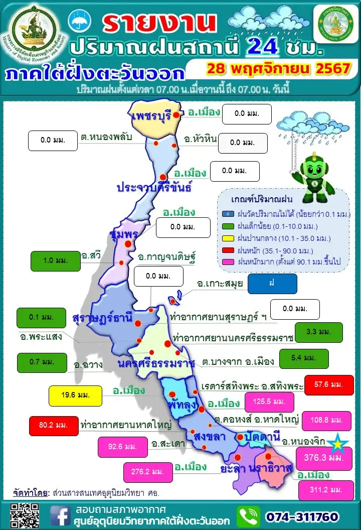 ฝนตกหนักต่อเนื่องในภาคใต้ : หนองจิก ปัตตานี หนักสุดฝนสะสม 376.3 มม.