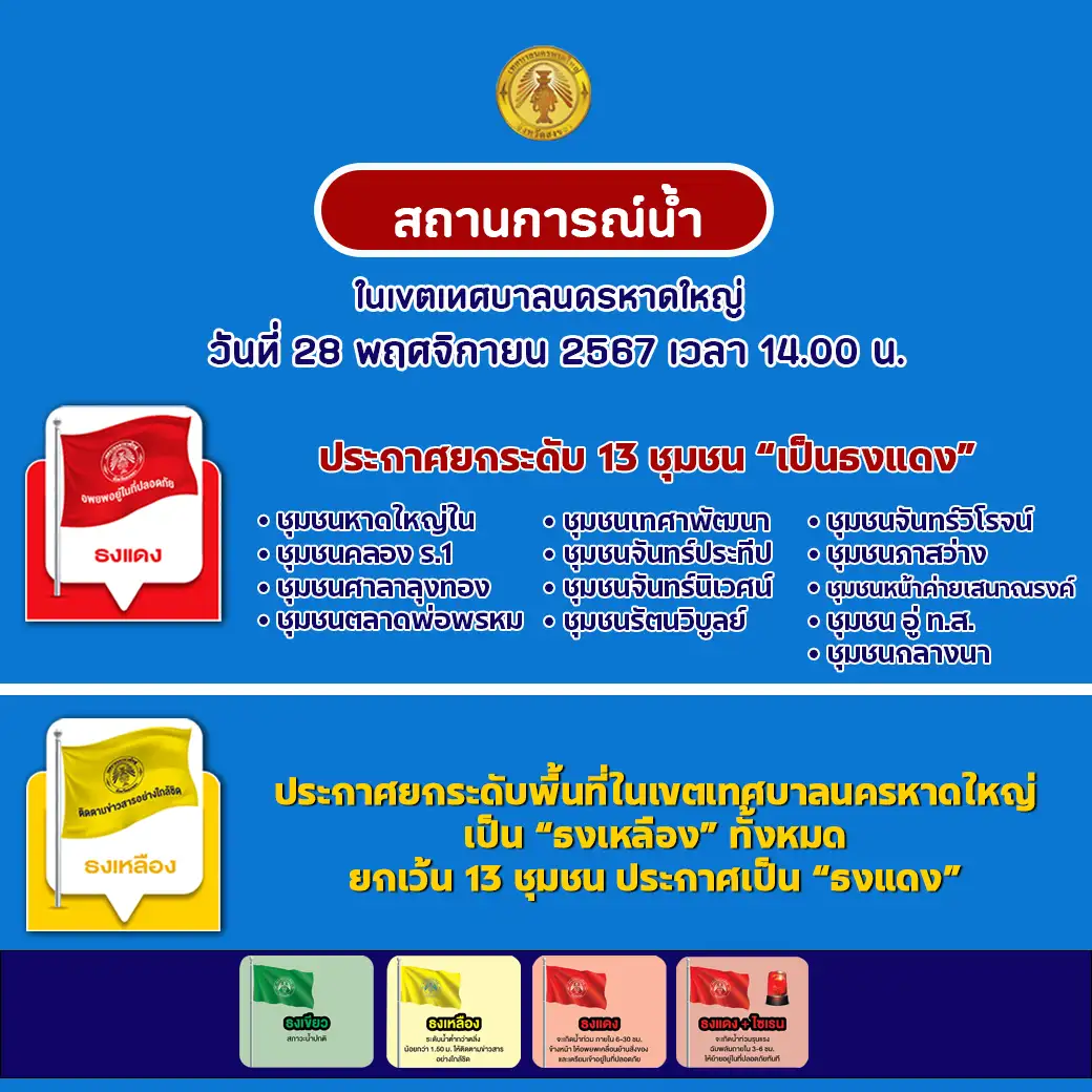 เทศบาลนครหาดใหญ่ ประกาศยกธงแดง 13 ชุมชน ที่เหลือเป็น “ธงเหลือง” ทั้งหมด