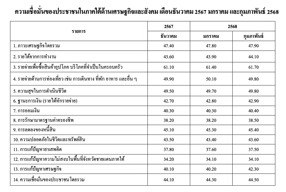 ภาพประกอบเนื้อหา 1 undefined