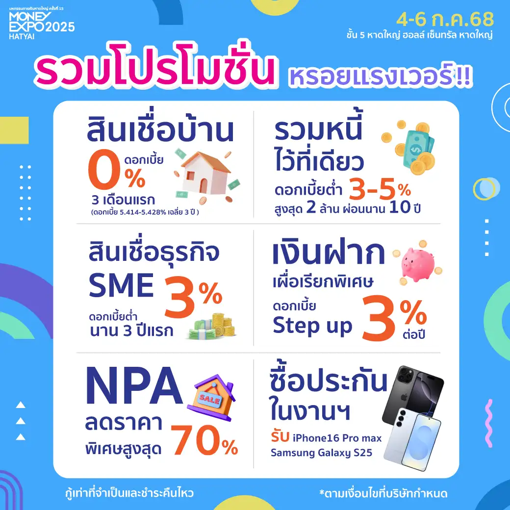 ภาพประกอบเนื้อหา 2 มันนี่ เอ็กซ์โป 2025 หาดใหญ่ กระหน่ำโปรลงใต้ กู้บ้าน 0% 3 เดือน เงินฝากดอกเบี้ย Step up 3% NPA ลดสูงสุด 70%