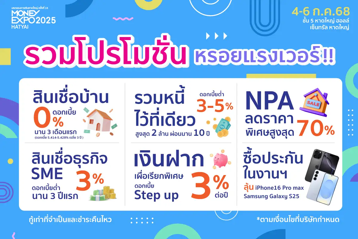 ภาพประกอบเนื้อหา 3 มันนี่ เอ็กซ์โป 2025 หาดใหญ่ กระหน่ำโปรลงใต้ กู้บ้าน 0% 3 เดือน เงินฝากดอกเบี้ย Step up 3% NPA ลดสูงสุด 70%